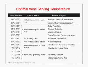 temperature-wine58